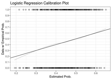 proper calibration for scratch testing